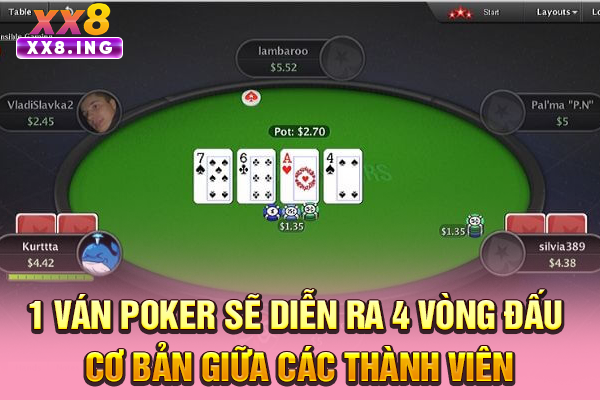 1 ván Poker sẽ diễn ra 4 vòng đấu cơ bản giữa các thành viên